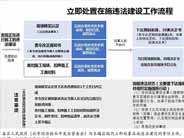 疫情期间抢搭违建2小时被拆除，新增违建千万别给防疫添乱！