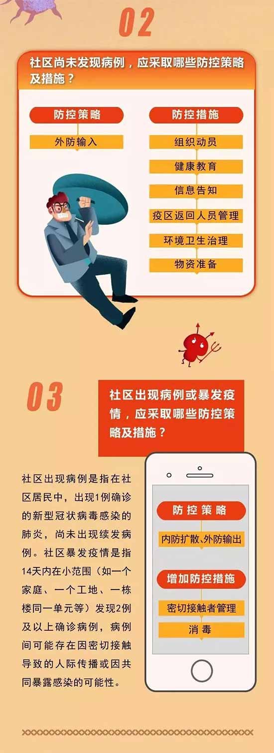 防控新型冠状病毒肺炎疫情简明法律知识十问十答（三）
