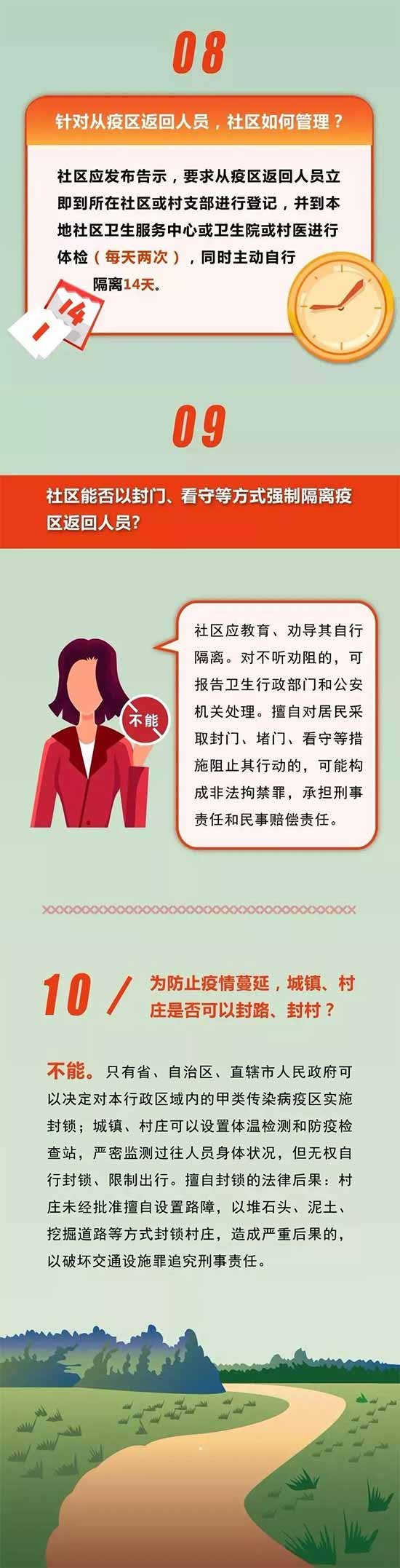 防控新型冠状病毒肺炎疫情简明法律知识十问十答（三）
