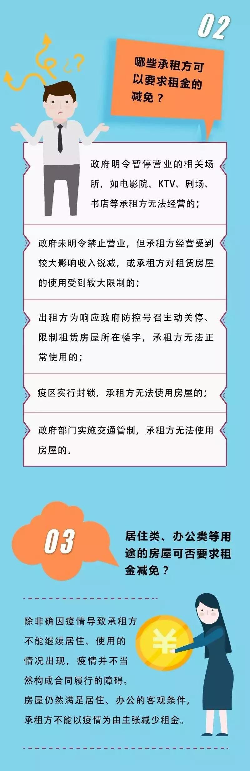 防控新型冠状病毒肺炎疫情简明法律知识十问十答（七）