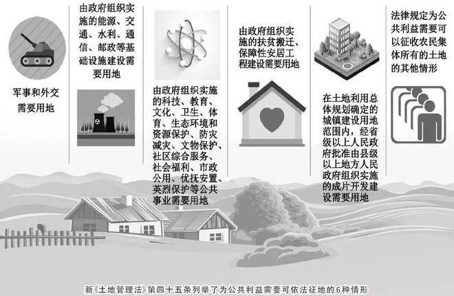 用地预审范围缩小,补充耕地可承诺,对征地补偿安置有何影响? 用地预审范围缩小,补充耕地可承诺,对征地补偿安置有何影响?