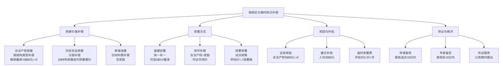 68d4dbc34cb77.jpg deepseek_mermaid_20250925_174d0a.jpg